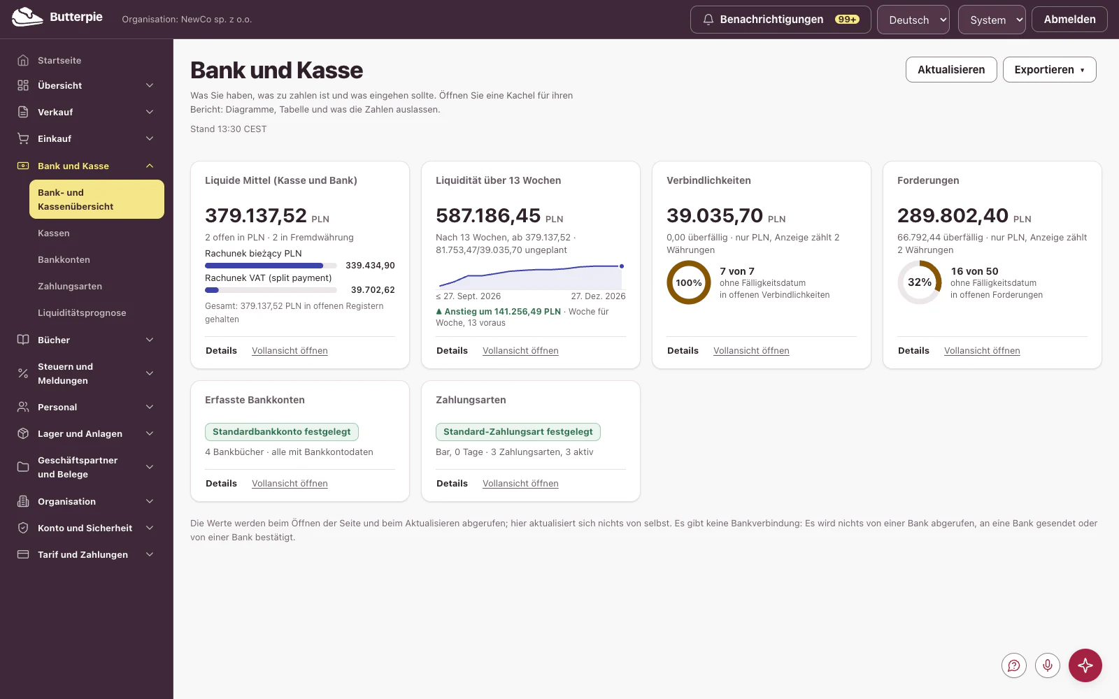 Bank und Kasse: das Dashboard mit den Zahlen des Demo-Unternehmens