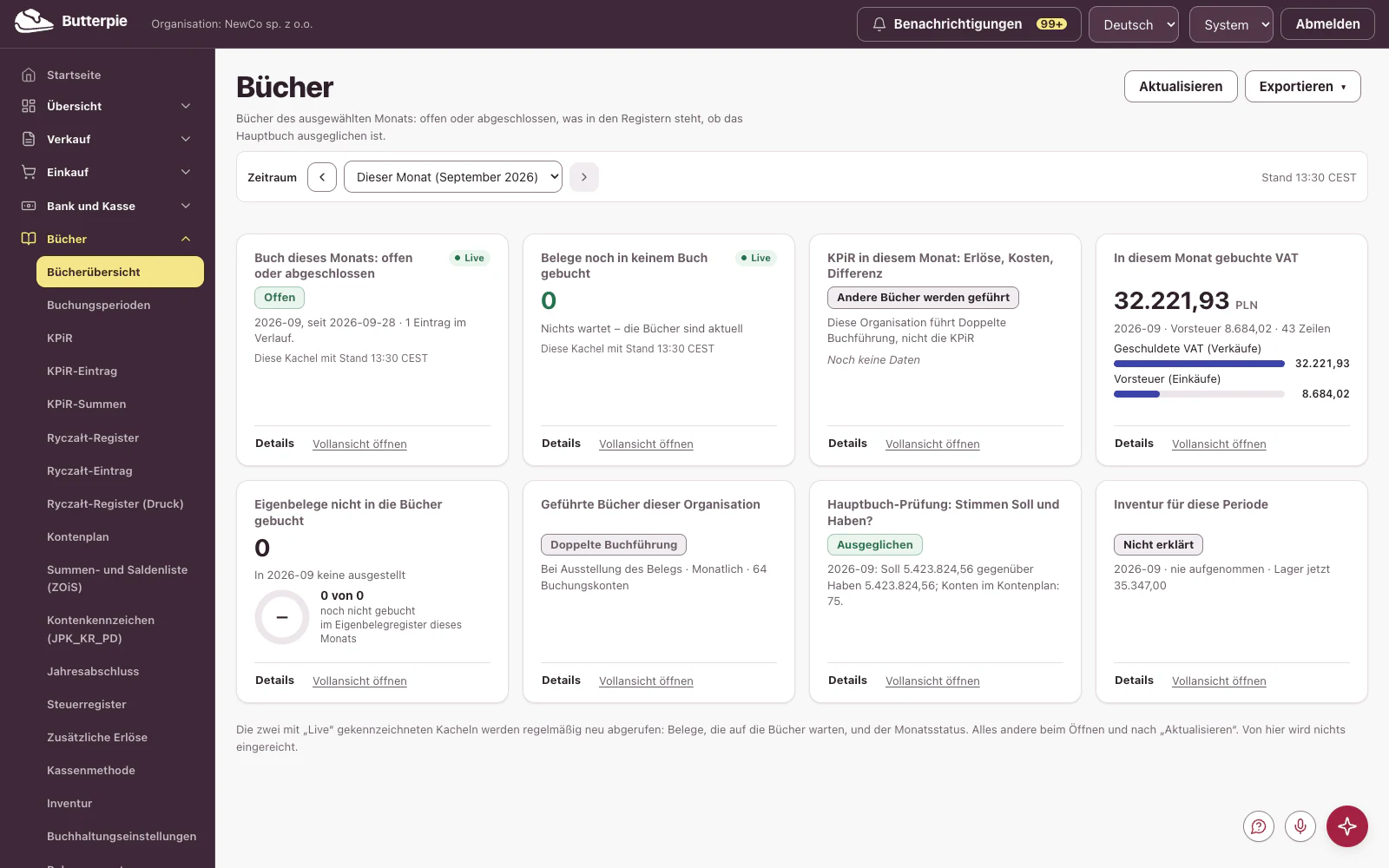 Bücher: das Dashboard mit den Zahlen des Demo-Unternehmens