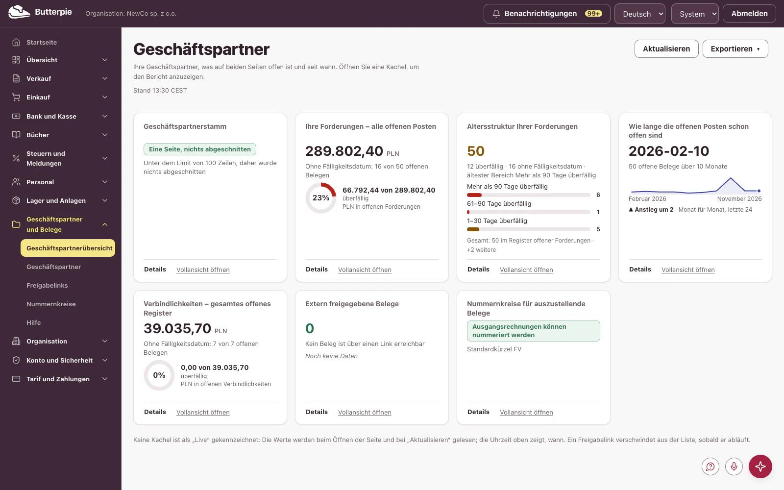 Geschäftspartner und Belege: das Dashboard mit den Zahlen des Demo-Unternehmens