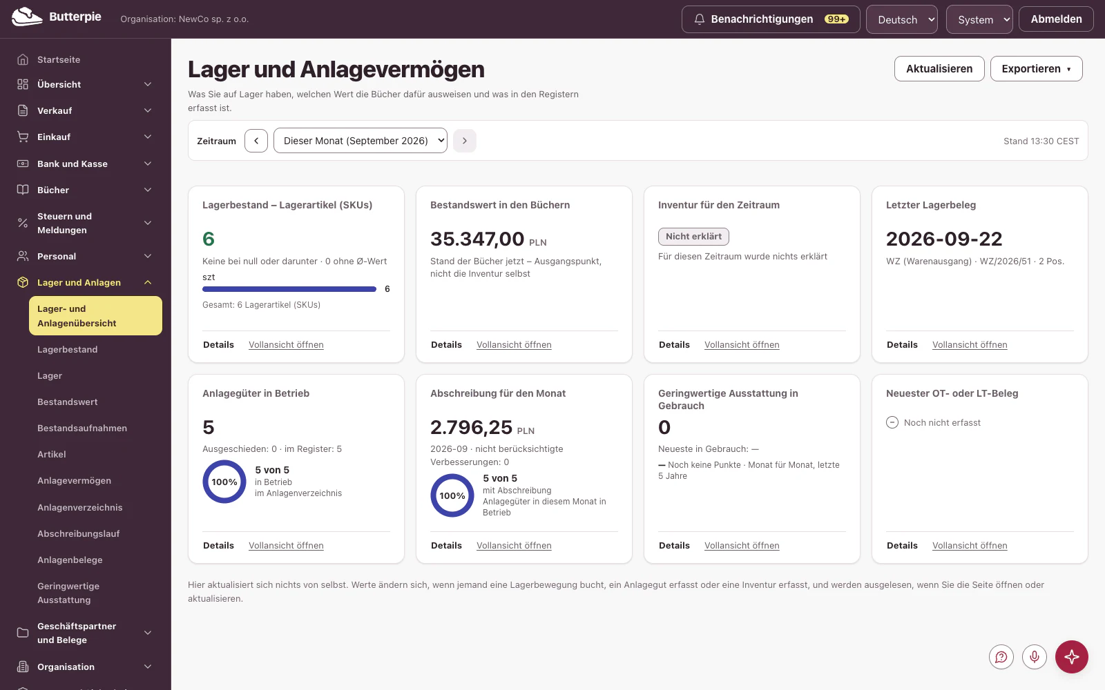 Lager und Anlagen: das Dashboard mit den Zahlen des Demo-Unternehmens