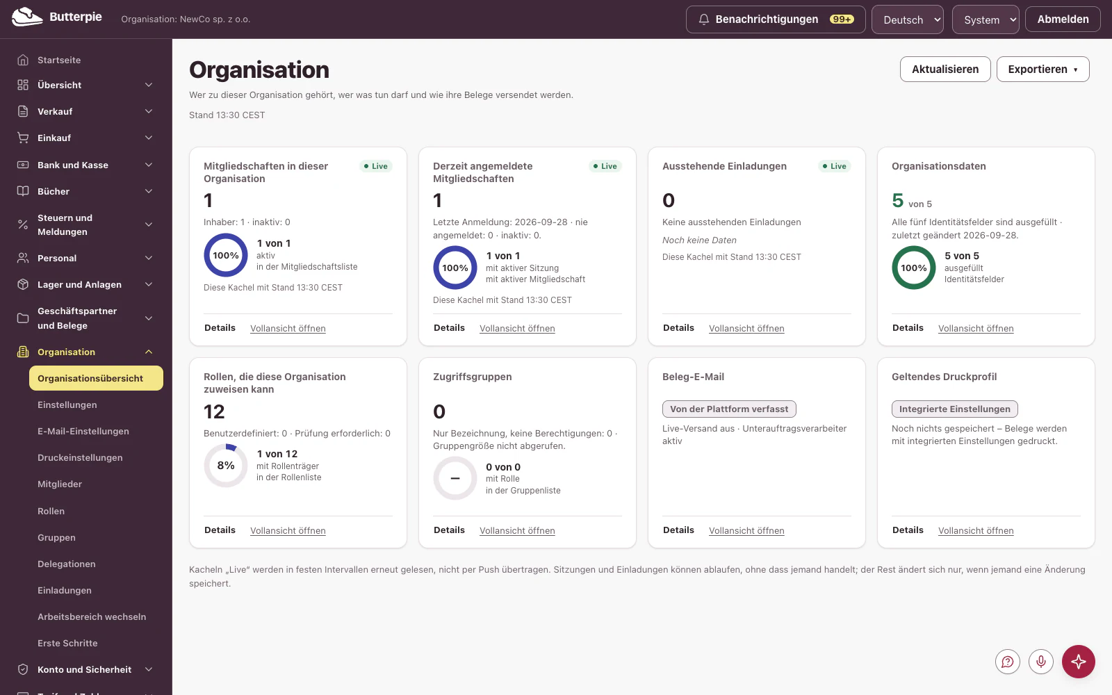 Organisation: das Dashboard mit den Zahlen des Demo-Unternehmens