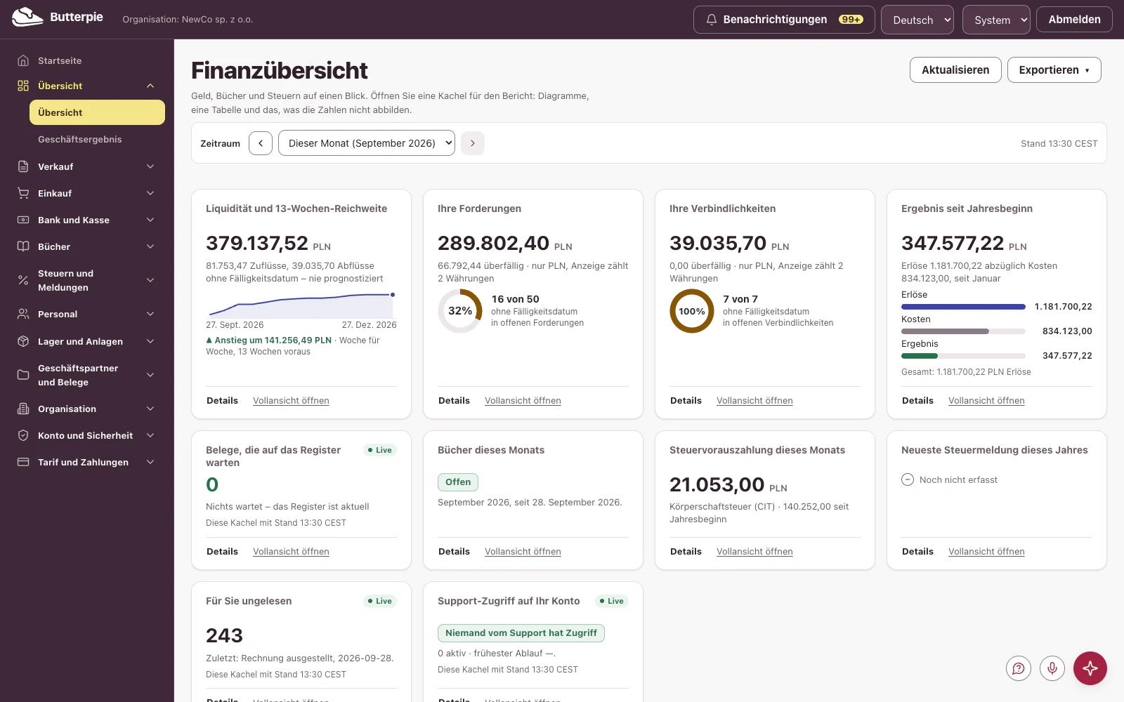 Übersicht: das Dashboard mit den Zahlen des Demo-Unternehmens