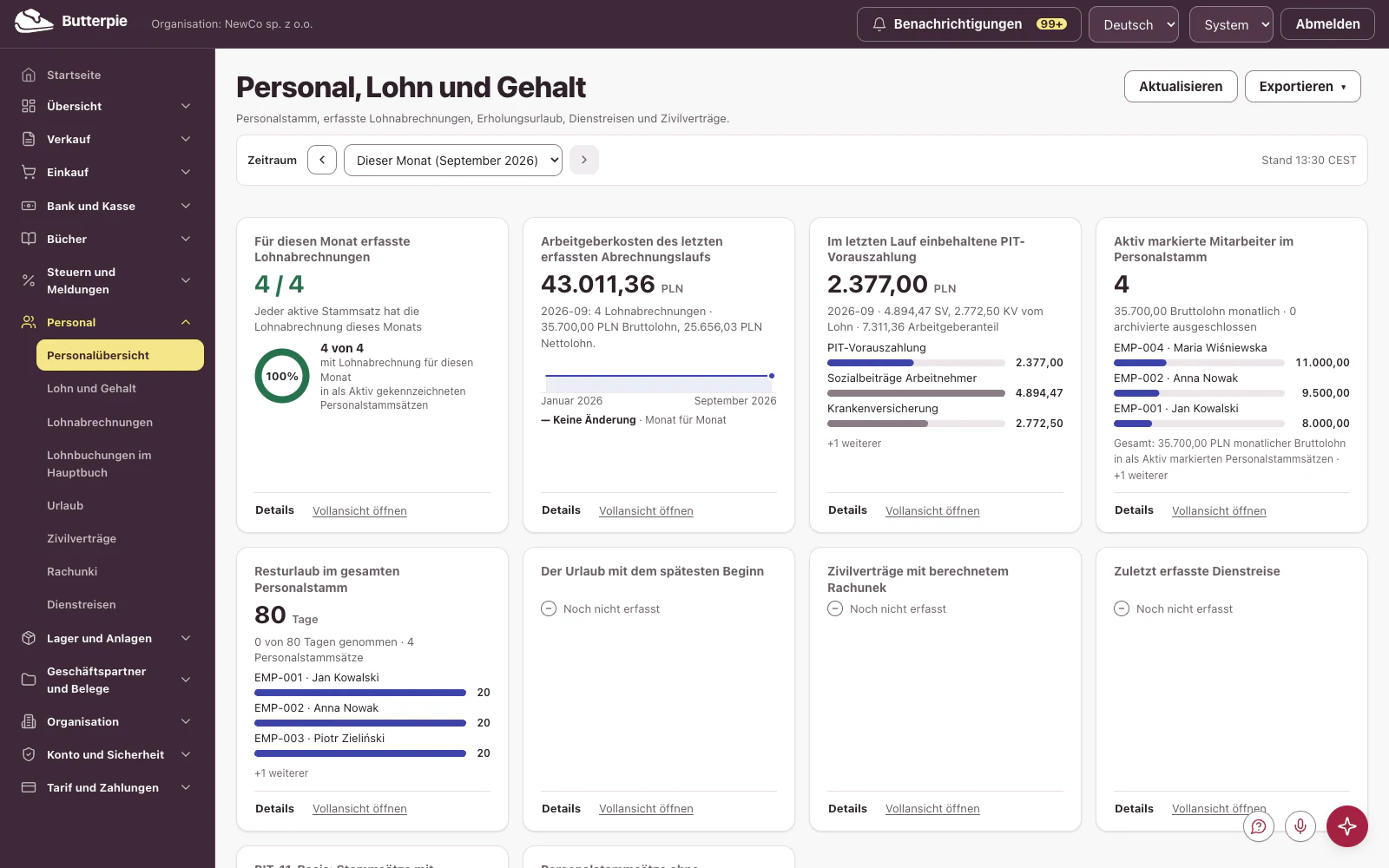 Personal: das Dashboard mit den Zahlen des Demo-Unternehmens