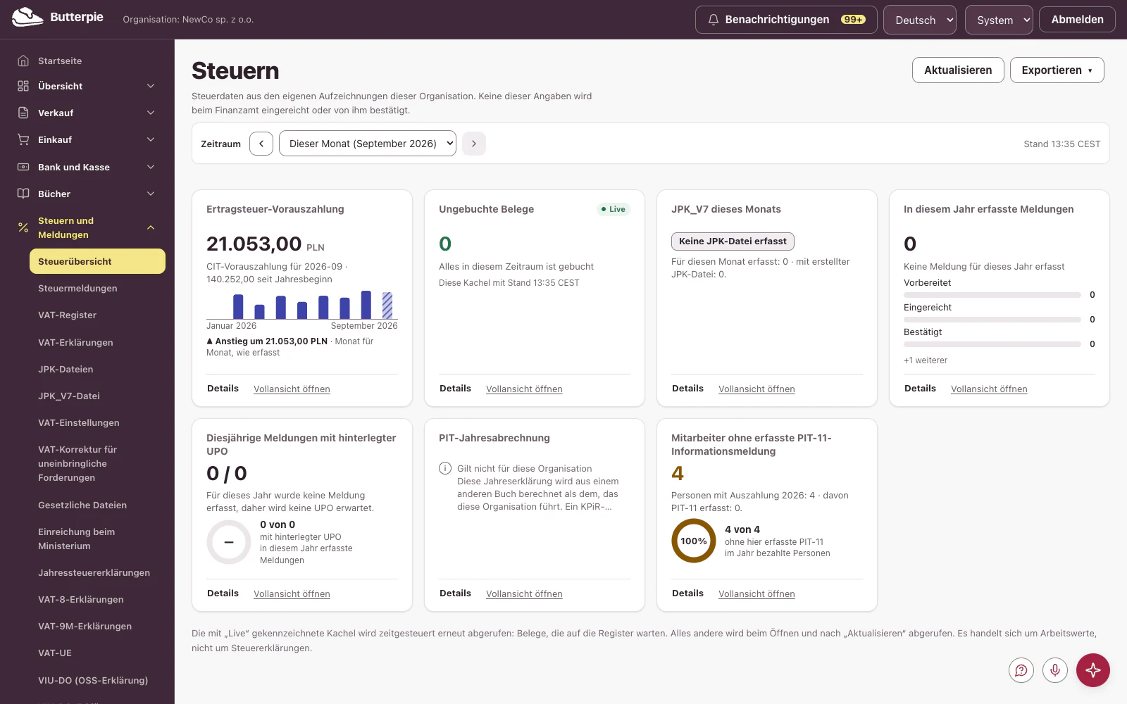 Steuern und Meldungen: das Dashboard mit den Zahlen des Demo-Unternehmens