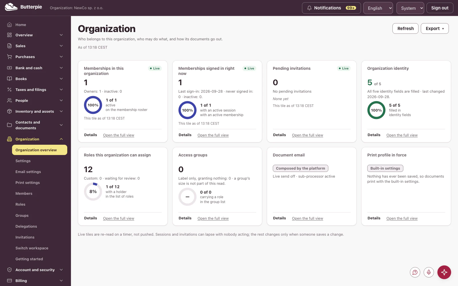Organization: the dashboard, with the demo company's figures