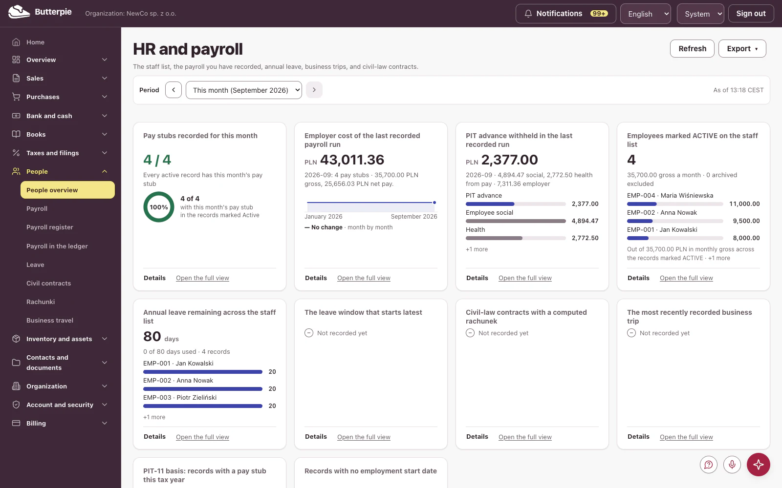 People: the dashboard, with the demo company's figures