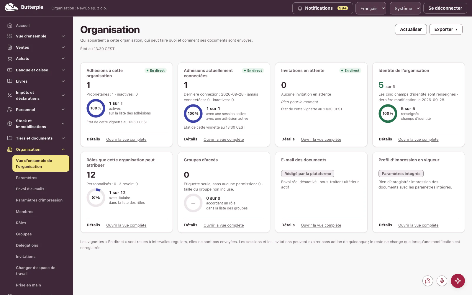 Organisation : le tableau de bord, avec les chiffres de l’entreprise de démonstration