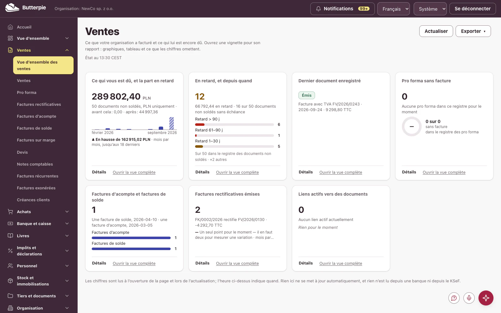 Ventes : le tableau de bord, avec les chiffres de l’entreprise de démonstration