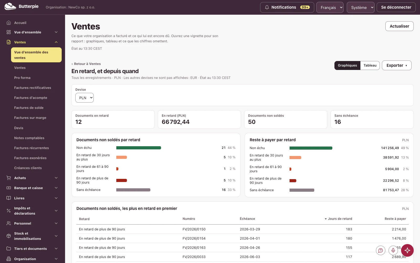 En retard, et depuis quand