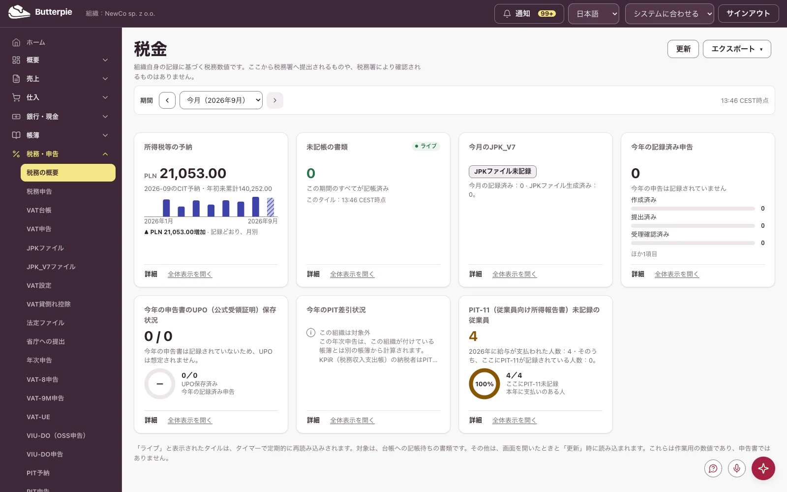 税金・申告:デモ企業の数値を表示したダッシュボード