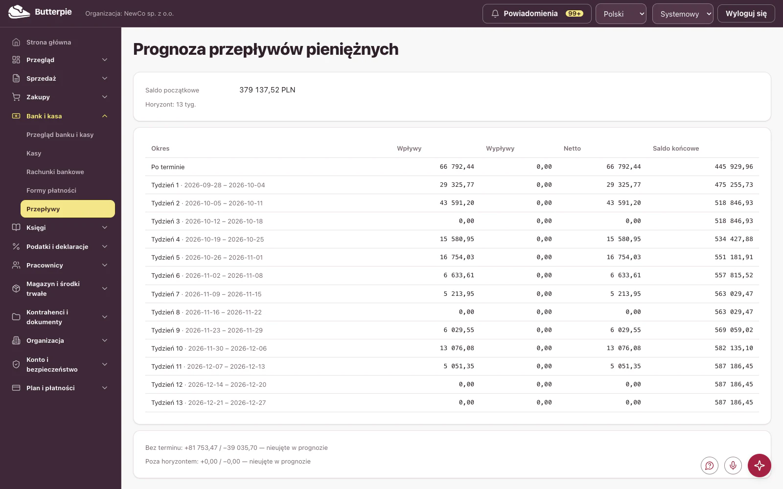 Prognoza przepływów