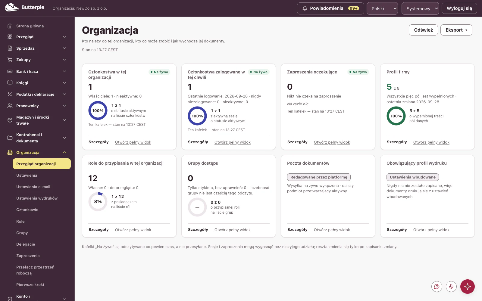 Organizacja: pulpit z danymi przykładowej firmy